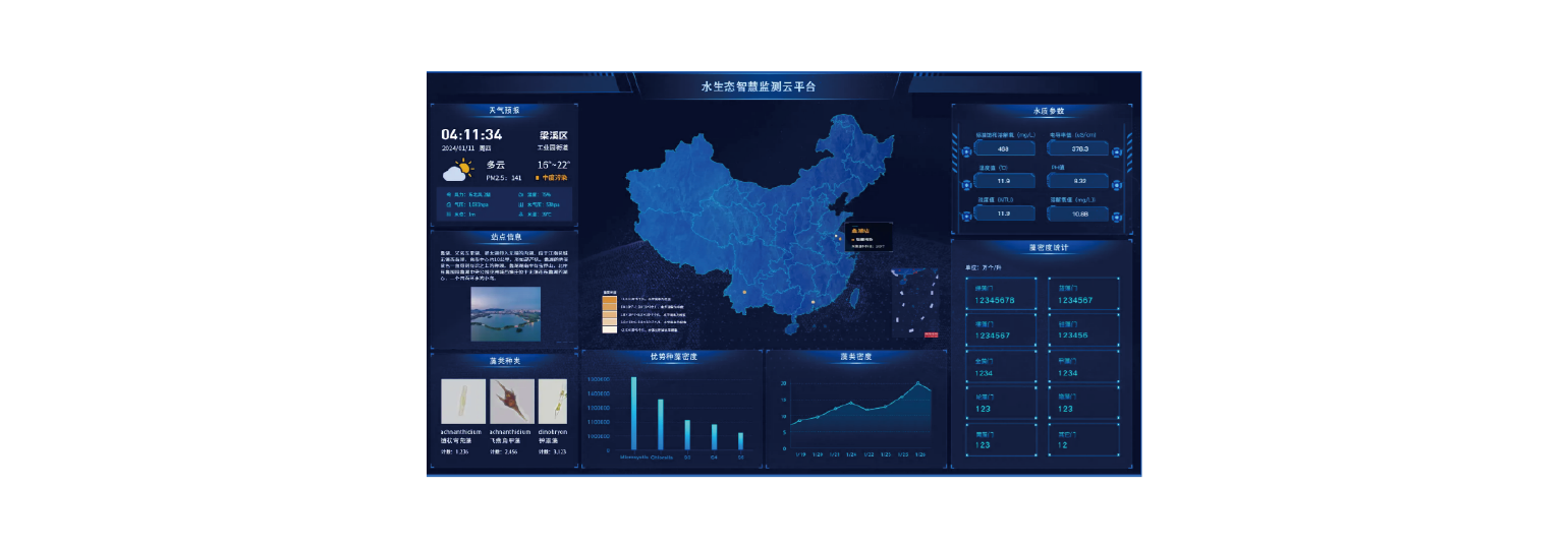 水生態智慧監測預警云平臺
